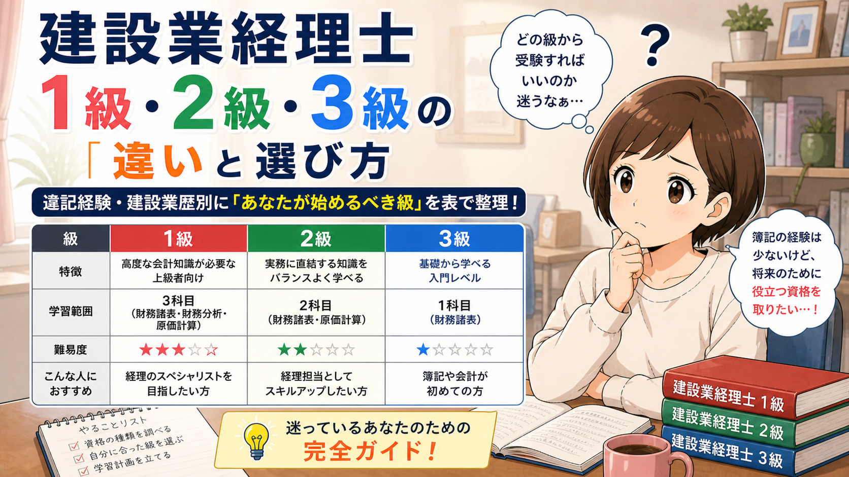 建設業経理士1級・2級・3級の違いと選び方｜簿記経験・建設業歴別に「あなたが始めるべき級」を表で整理